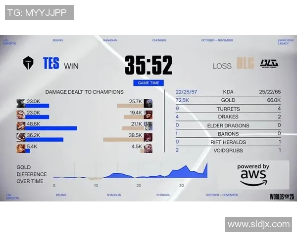 深入分析BLG在S15电竞总决赛中的防守策略与战术布局