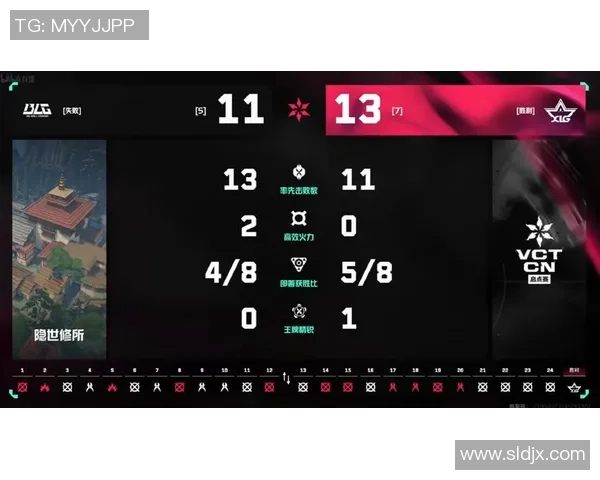 电竞比分赛后复盘V5与BLG对决中的战术分析与策略探讨 电竞比分赛后复盘V5与BLG对决中的战术分析与策略探讨