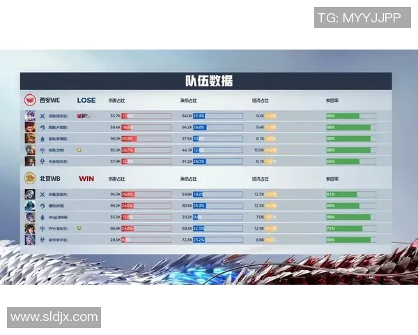 电竞新闻王者荣耀灵活性排行榜揭晓WE战队荣登第七名引发热议
